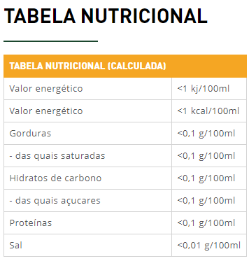 Infusão Sangria Tea - Tea Shop - Tea Shop Brasil